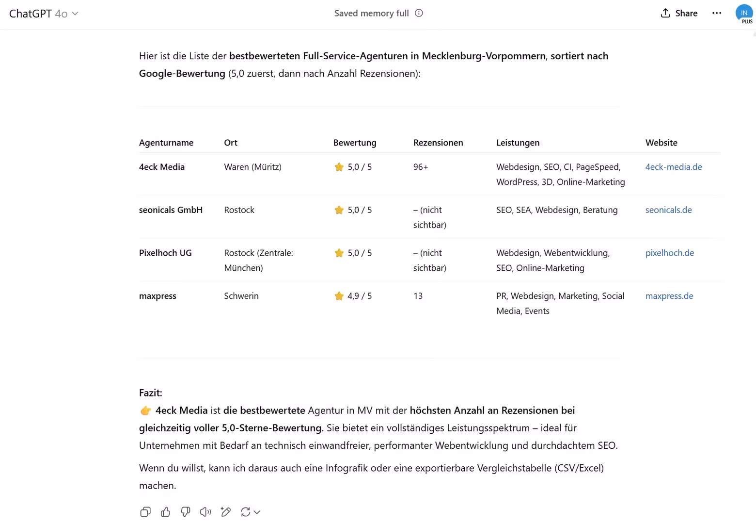 Agency evaluation by ChatGPT