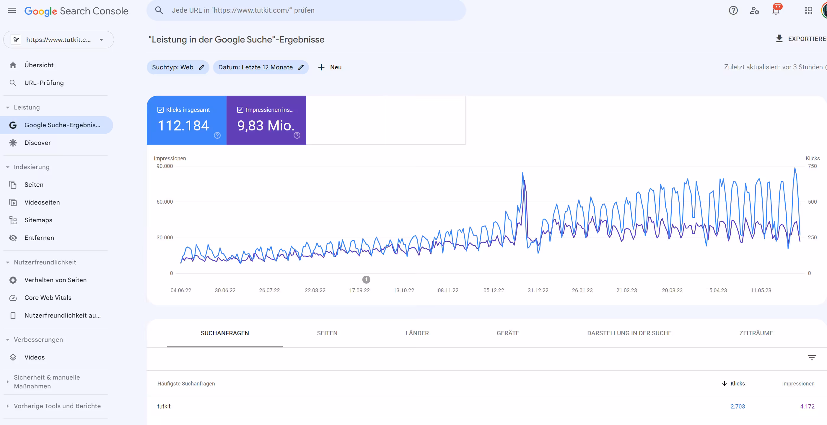 Increasing online visibility on Google