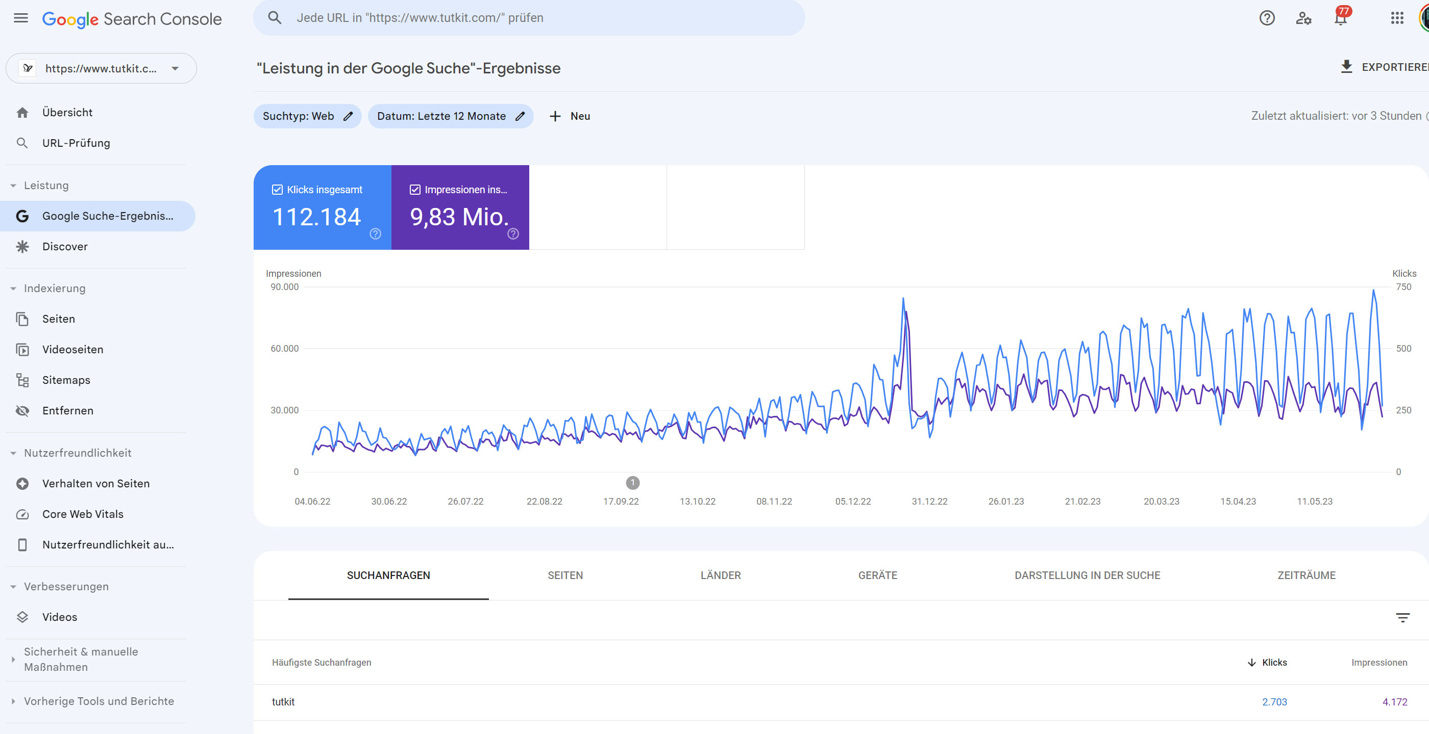 Steigende Online-Sichtbarkeit bei Google