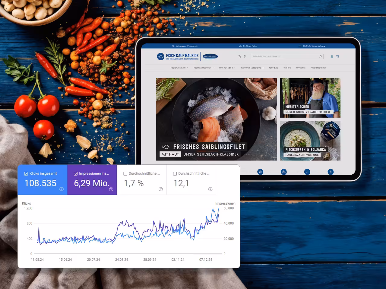OnPage SEO Resultate - Website-Traffic Steigerung durch strategische Content-Erstellung