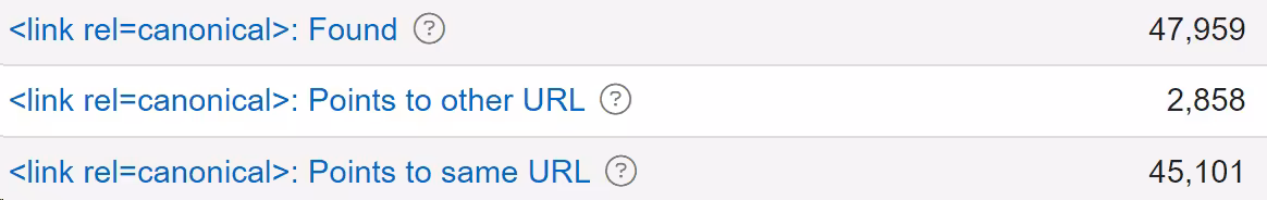 Audisto Hint Canonical Link