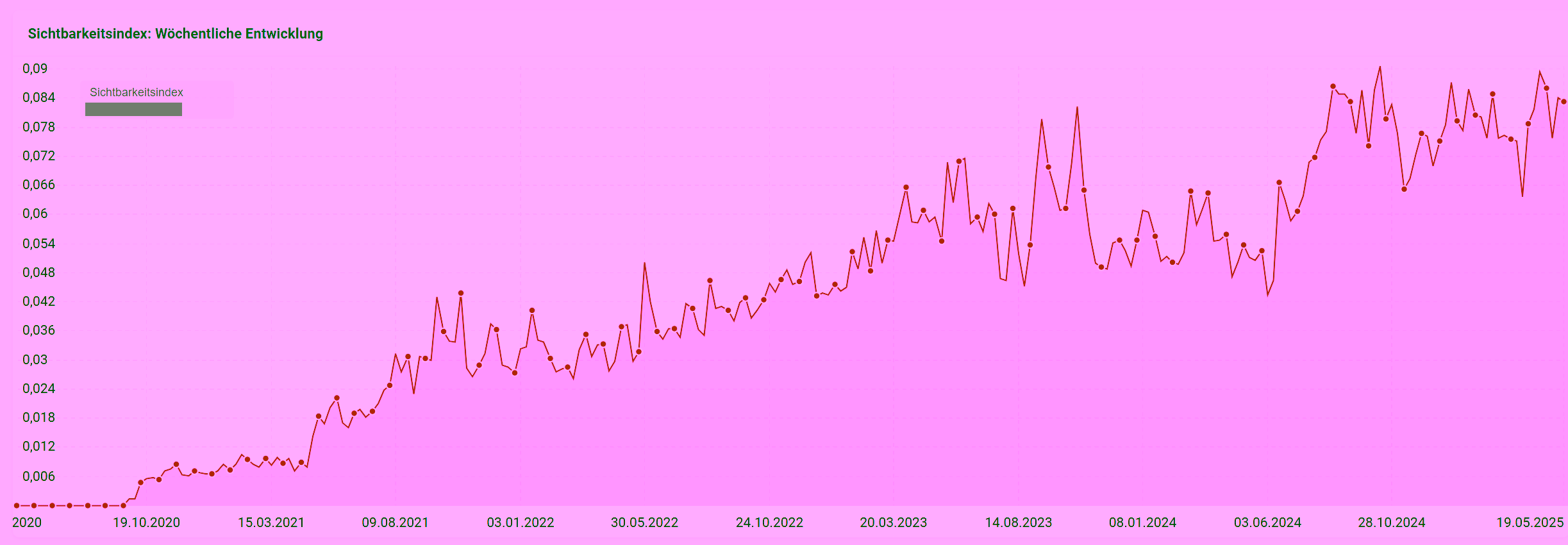 Boat Charterer Ranking