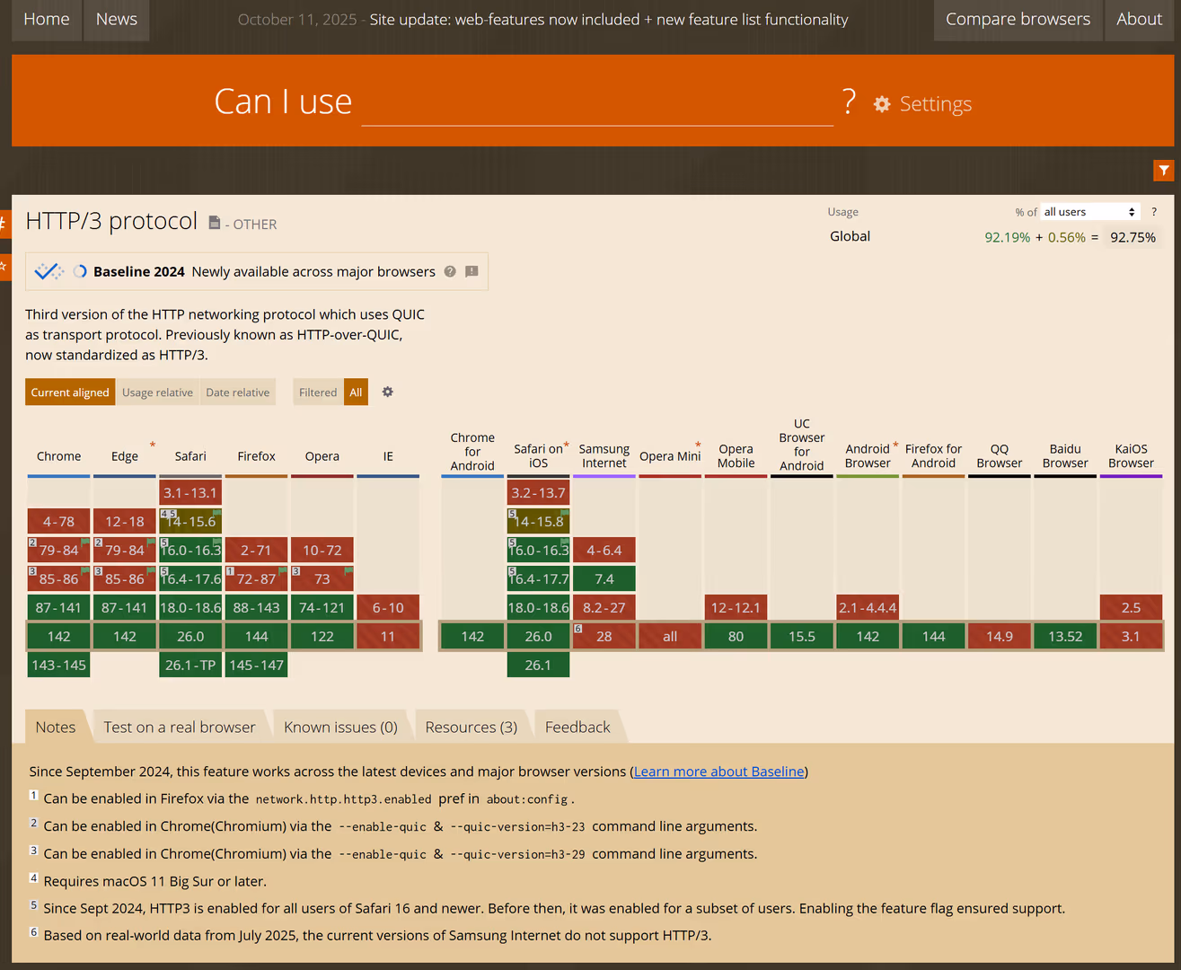 Browserkompatibilität von HTTP/3