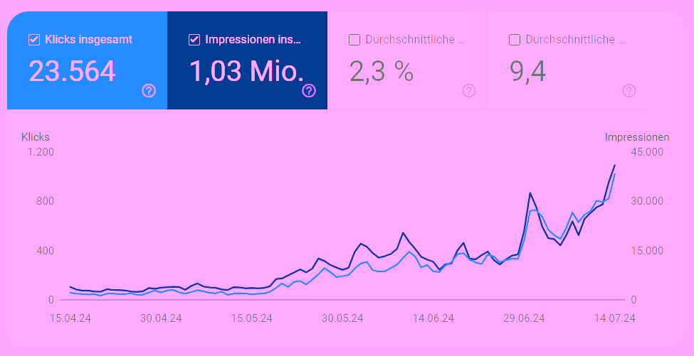 Core Web Vitals issues resolved and server change
