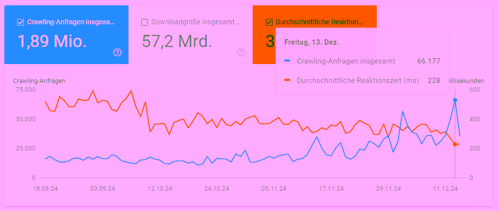 Crawl requests and server response