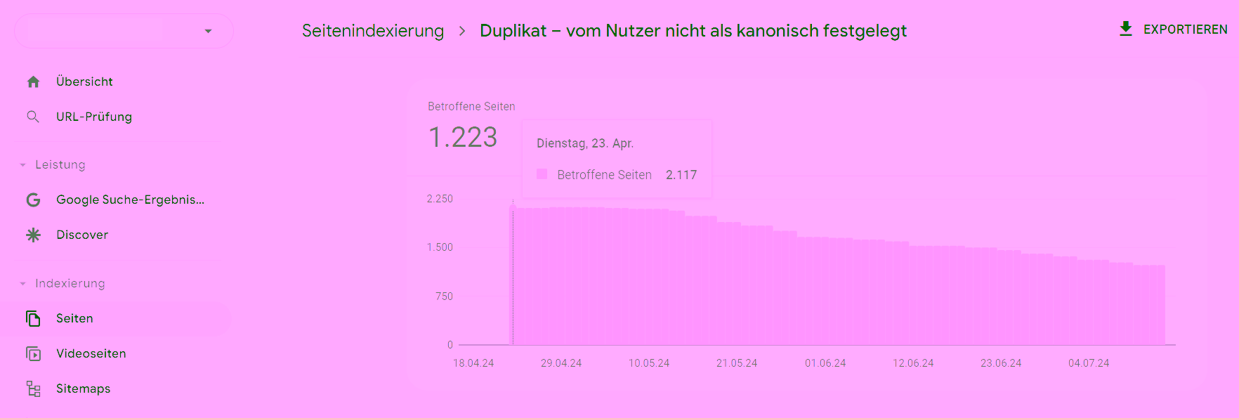 Duplicate content problems without canonical tags