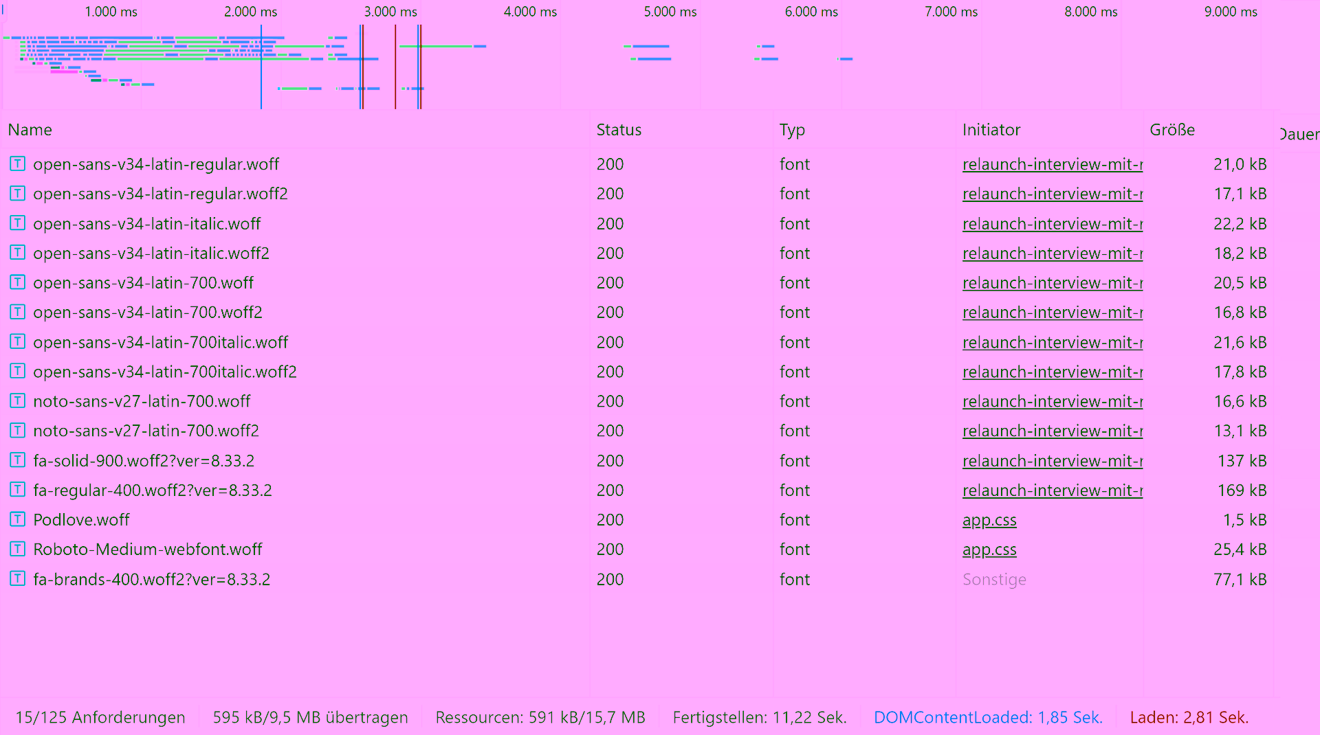 font problems pagespeed