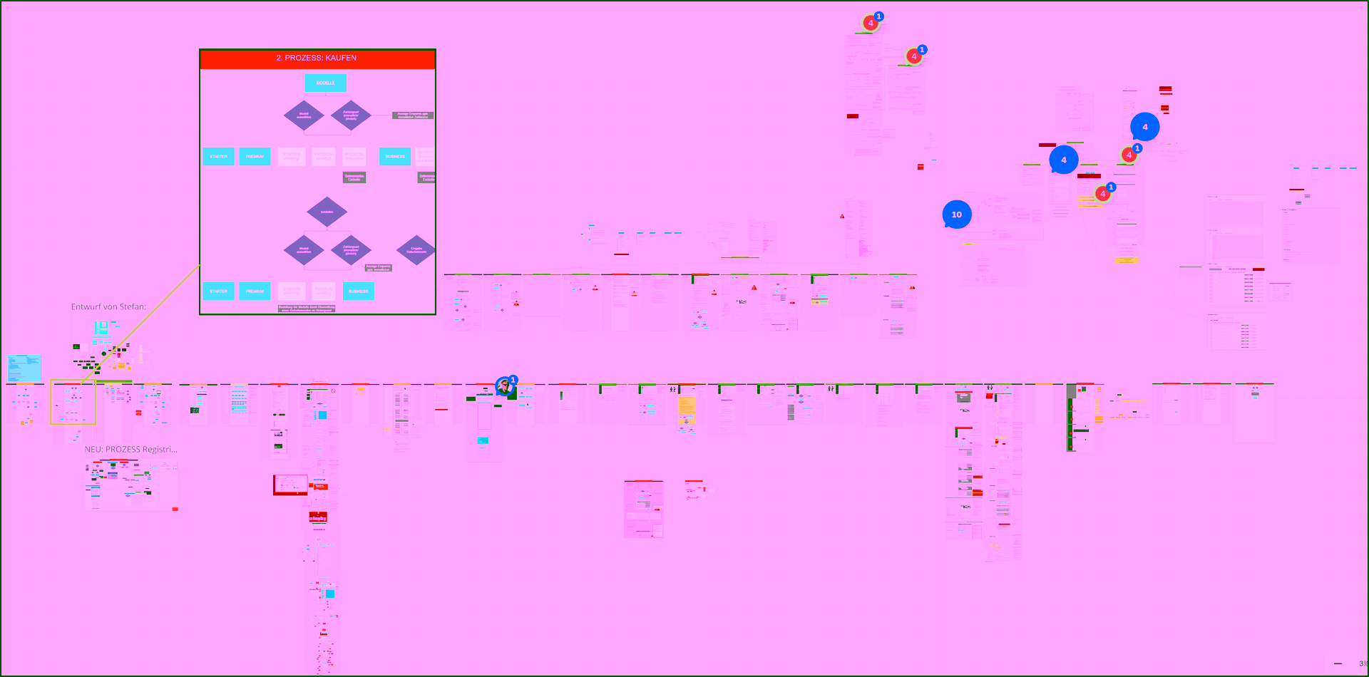 Customer Journey über Miro visualisiert