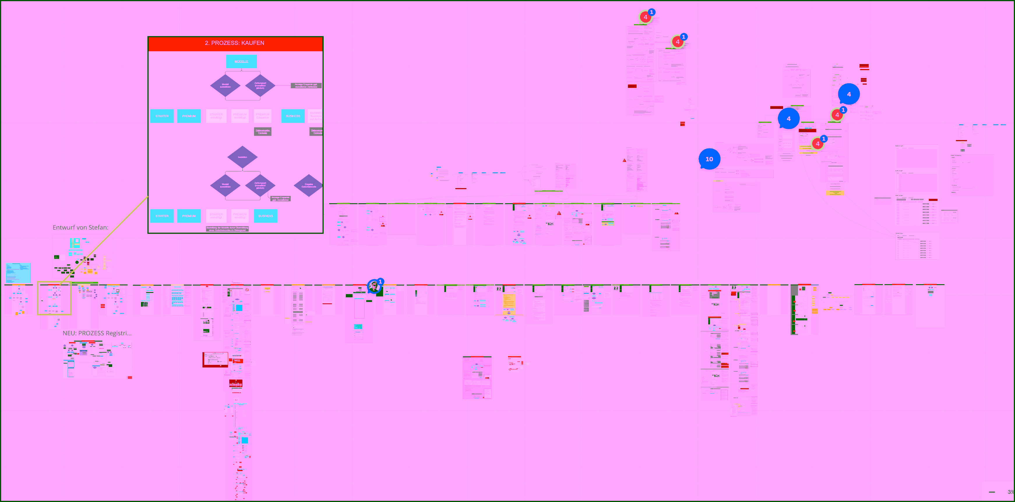 Customer journey visualized through Miro