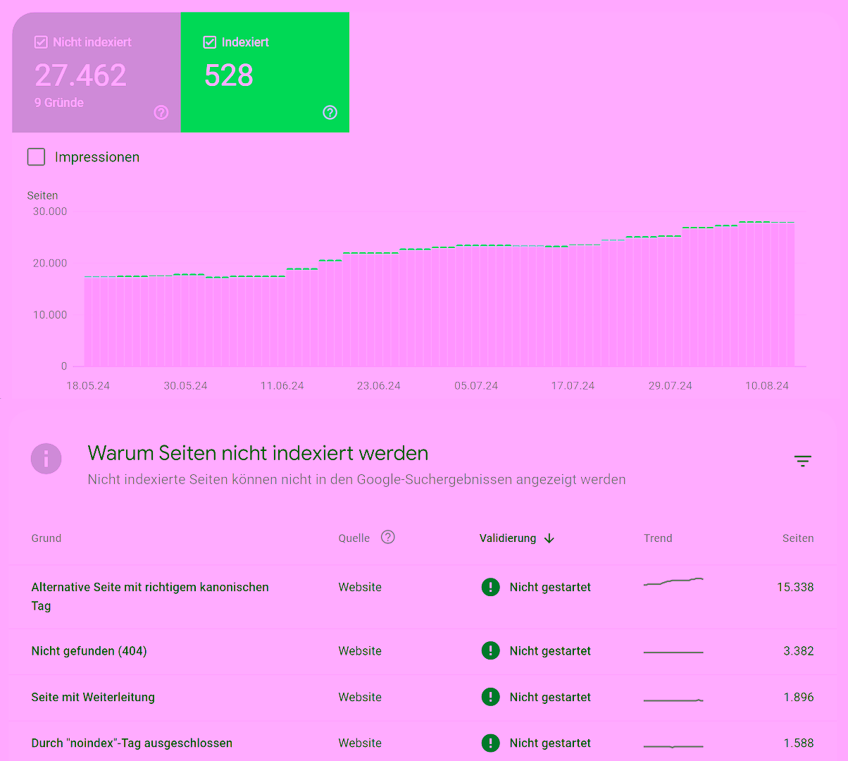 Probleme mit URL-Struktur