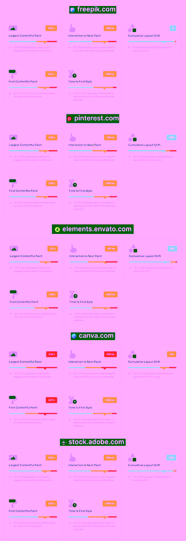 Core Web Vitals Check