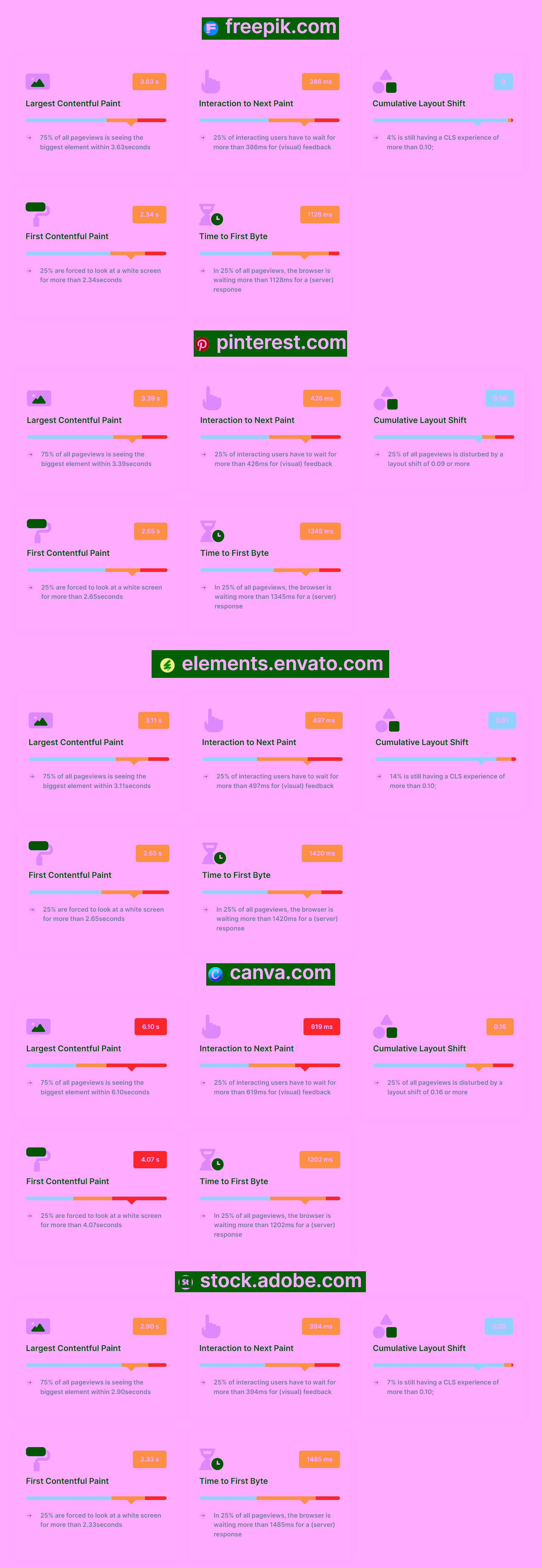 Core Web Vitals Check
