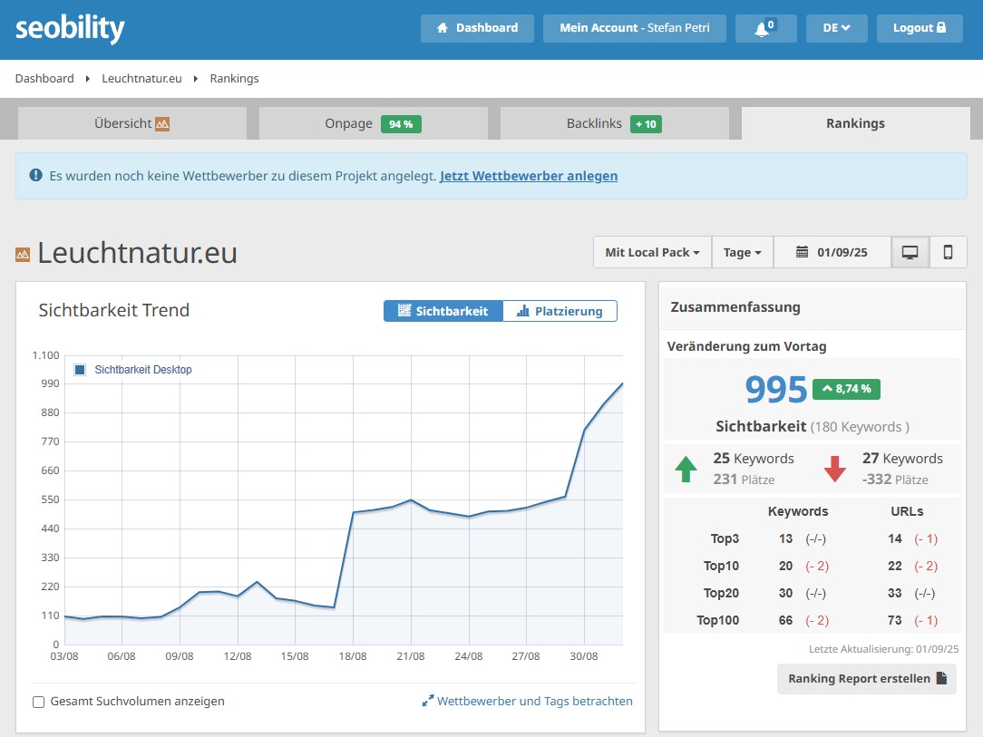 SEO-Analyse mit Seobility: Sichtbarkeitskurve von LeuchtNatur zeigt deutlichen Anstieg der Rankings im August 2025