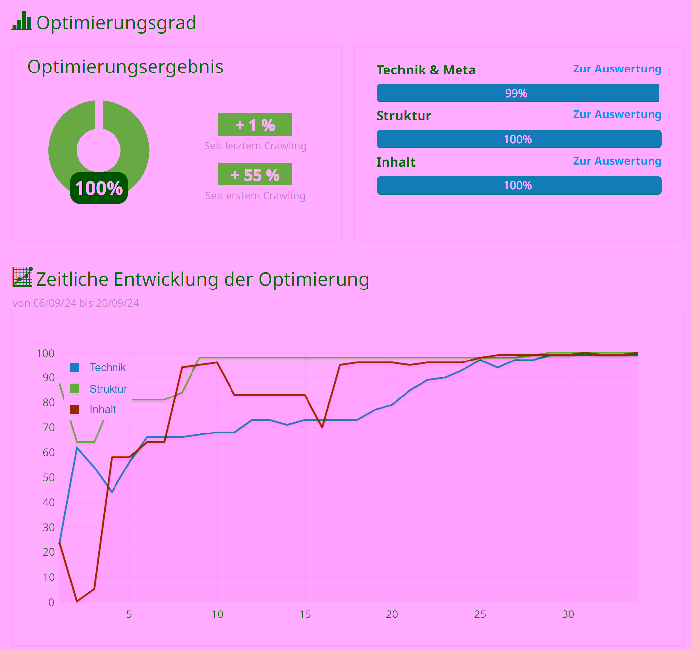 Seobility Score Personalberatung.de