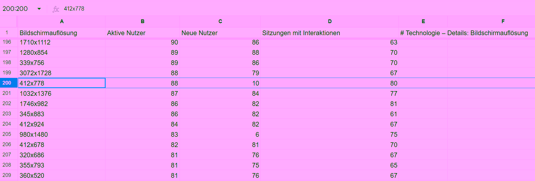 Bildschirmauflösung