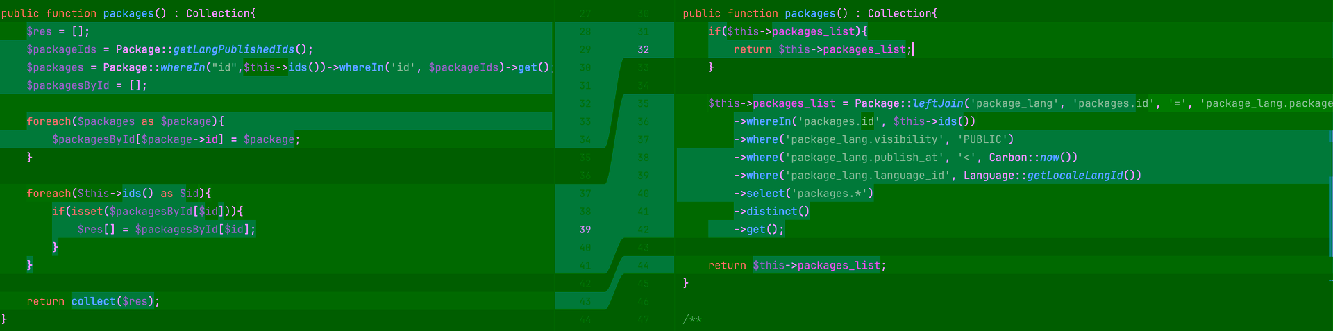 Performance-Update durch Datenbankoptimierung
