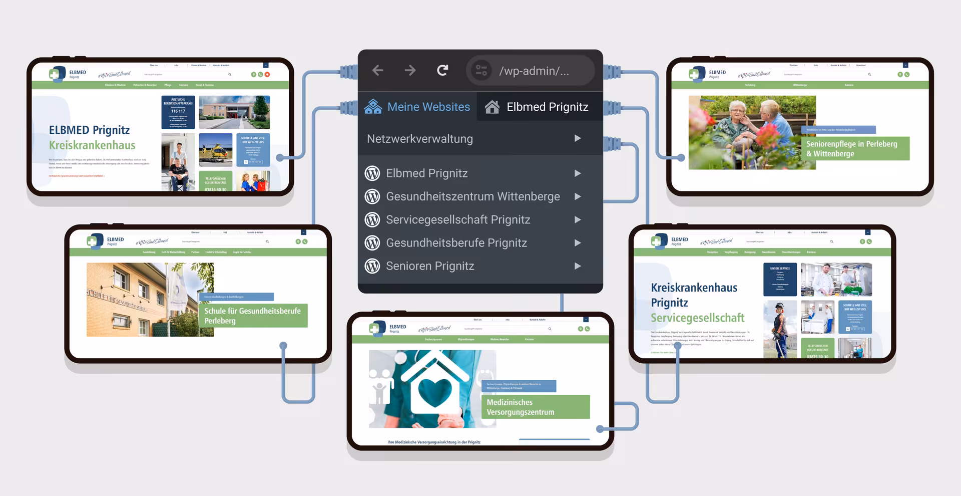 WordPress-Multisite-System: Dashboard, über das 5 Webseiten betreut werden