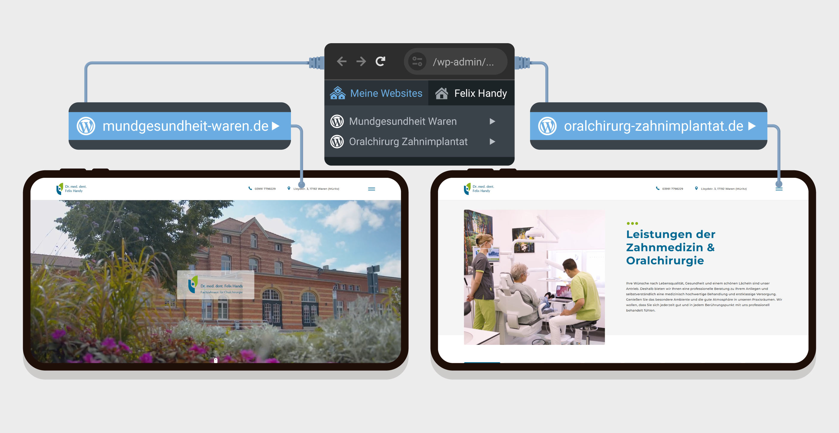 WordPress-Multisite-System: Dashboard, über das 2 Webseiten betreut werden